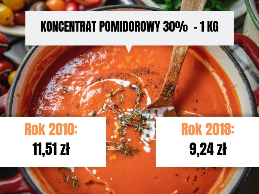 Ceny produktów 2010 - 2018. Ile kiedyś kosztowały nas zakupy, a ile kosztują teraz? Zobacz, jak zmieniły się ceny przez 8 lat