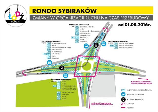 Rondo Sybiraków, zmiana organizacji ruchu