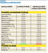 Lokalny patriotyzm na talerzu. Czyli coś o produktach z gór