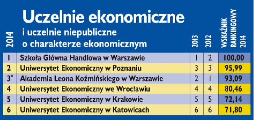 Ranking Szkół Wyższych 2014 [PERSPEKTYWY]