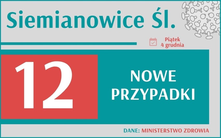 Koronawirus. W Polsce zmarło 531 osób! Ile jest nowych zachorowań w Śląskiem? Gdzie najwięcej?