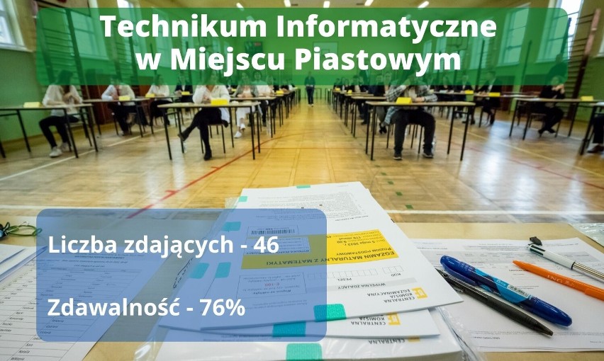 Wyniki matury 2022. Jak poradzili sobie maturzyści w liceach i technikach powiatu krośnieńskiego? Sprawdźcie