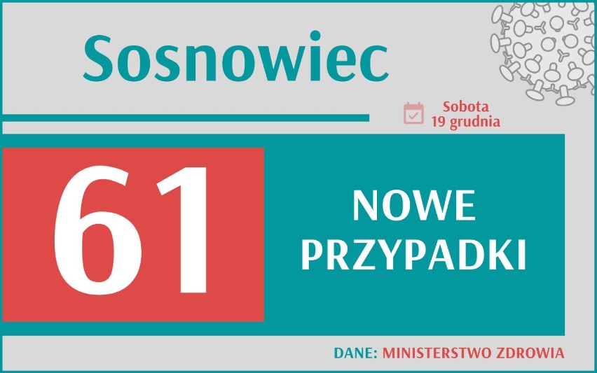 Koronawirus - śmiertelność wciąż wysoka. Zmarło blisko 500 osób w Polsce. Gdzie w Śląskiem jest najwięcej nowych zakażeń?