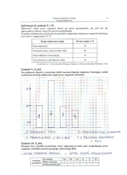 Matura 2013. Biologia - poziom podstawowy [ARKUSZE, ODPOWIEDZI]