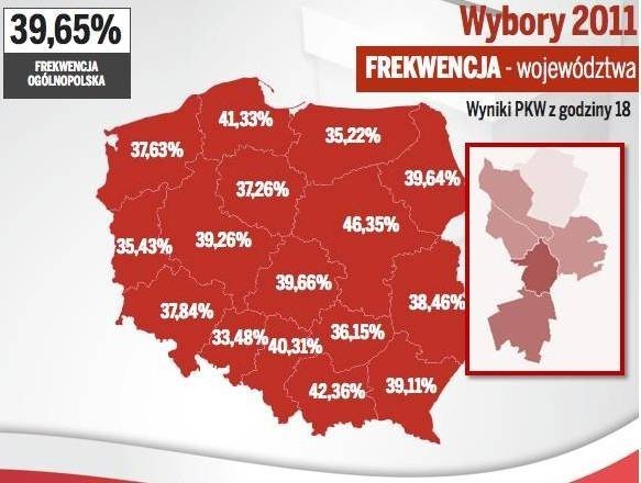 Stalowa Wola i powiat stalowowolski, frekwencja godz. 18.00. Wybory 2011, Podkarpacie