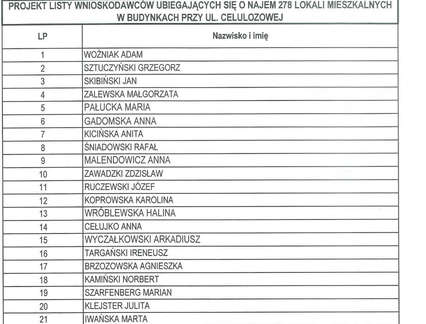 Lista wnioskodawców o najem mieszkań przy ulicy Celulozowej we Włocławku [nazwiska]