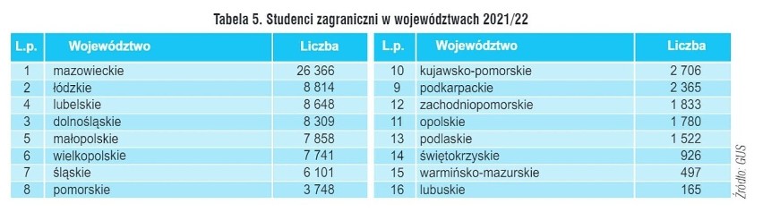 Studenci zagraniczni w poszczególnych województwach.