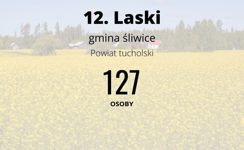 TOP 15 najmniejszych wsi w powiecie tucholskim. Tutaj mieszka najmniej osób