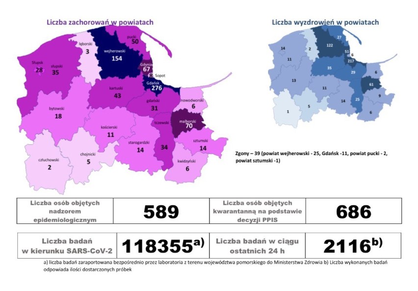 Pomorska sytuacja koronawirusowa - 29 lipca 2020