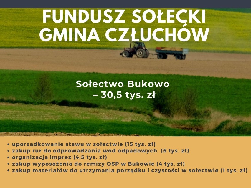 Fundusz sołecki w gminie Człuchów na 2021 rok. Zestawienie wszystkich inwestycji i planów w poszczególnych sołectwach