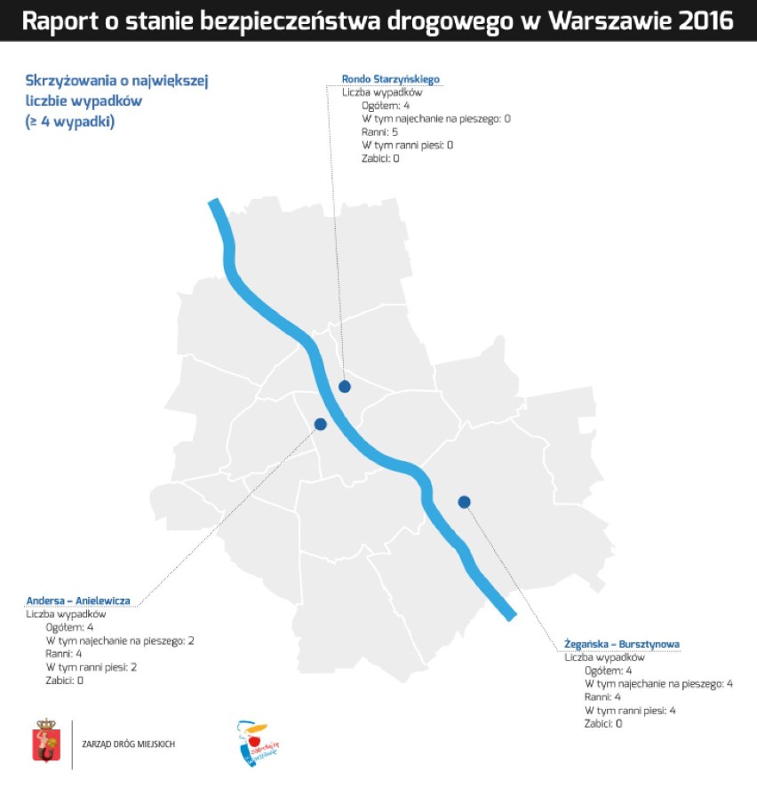 Trzy najbardziej niebezpieczne skrzyżowania w Warszawie...