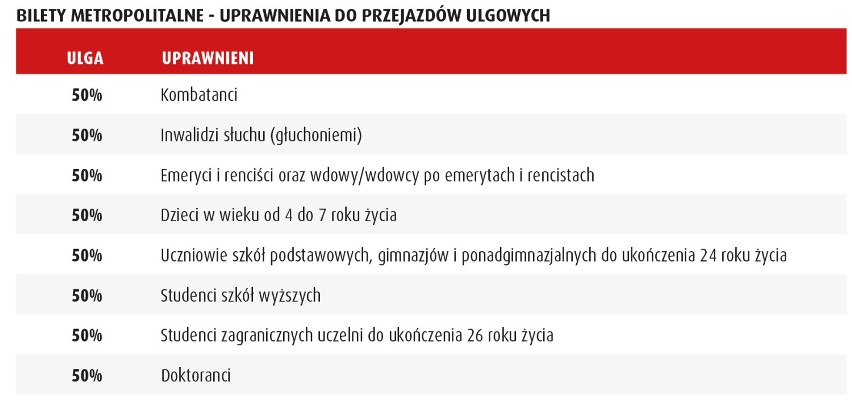 Jak podróżować taniej – promocyjny bilet dla studentów i nauczycieli