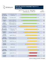 Republikański Ranking Radnych, czyli kto pracował najaktywniej