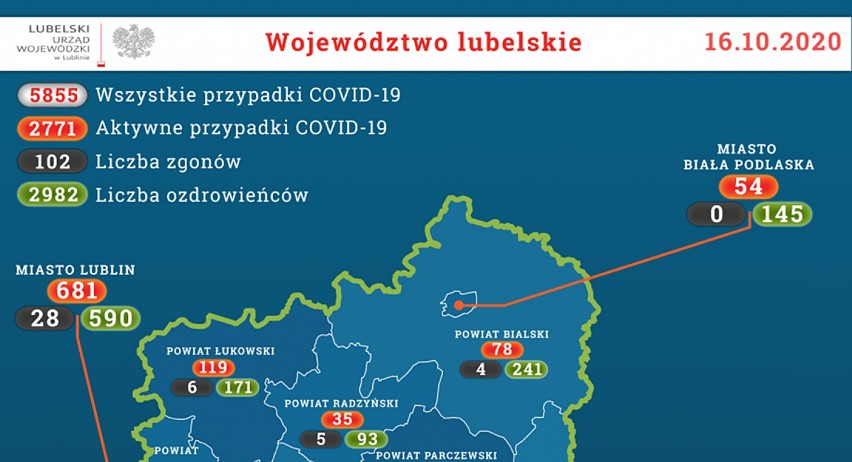 Aktualna sytuacja epidemiologiczna 16.10.2020