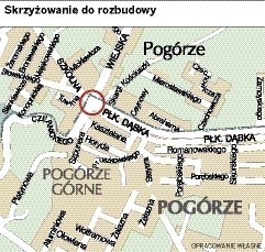 Rozpoczęła się budowa ronda na granicy Gdyni i Kosakowa