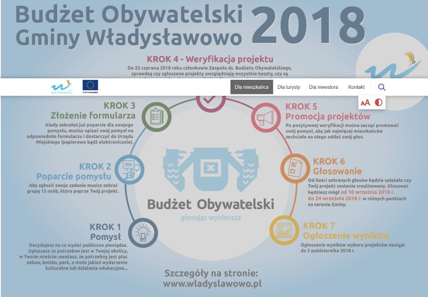 Budżet Obywatelski Gmina Władysławowo (2018)