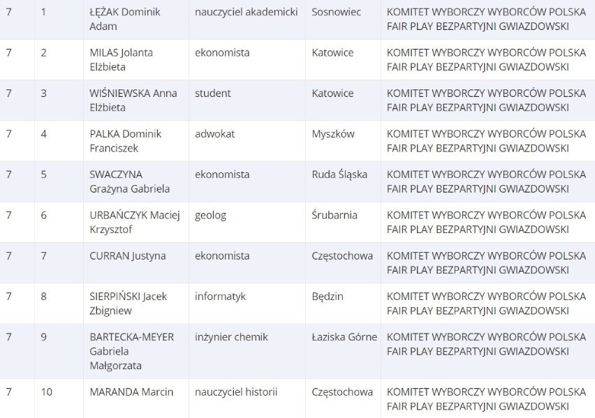 Lista 7. KWW POLSKA FAIR PLAY BEZPARTYJNI GWIAZDOWSKI [Okręg nr. 11 / woj. śląskie]