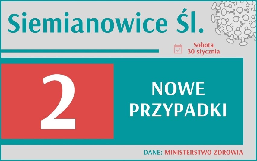 Koronawirus - 30 stycznia 2021. 5 864 nowe zakażenia w...