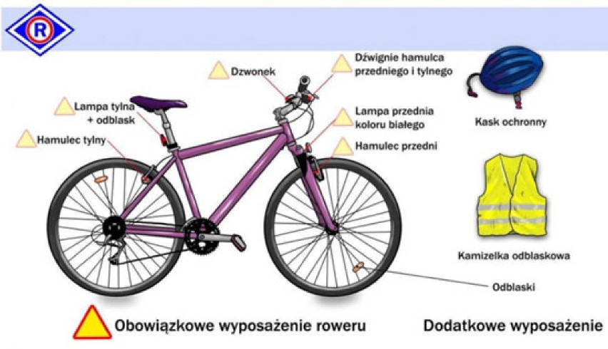 Uczniowie dwóch klas Szkoły Podstawowej w Starych Polaszkach zdawali egzaminy na kartę rowerową ZDJĘCIA
