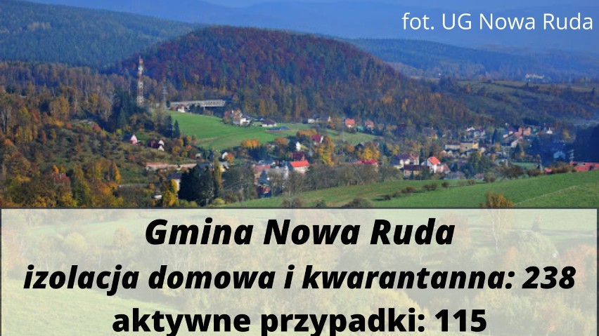 Koronawirus w Kłodzku i okolicach. Mamy 156 nowych przypadków