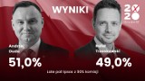 Wybory prezydenckie 2020: late late poll. Dane z 90 procent komisji