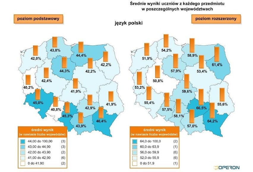 język polski

Próbna matura 2012 z Operonem. Czy poziom...