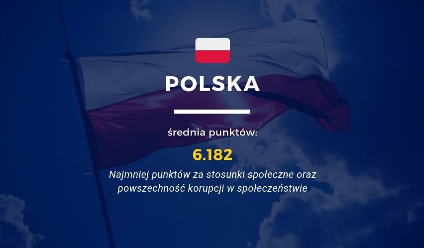 Polska w rankingu najszczęśliwszych krajów świata znalazła...