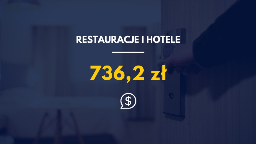 Rocznie na restauracje i hotele wydajemy średnio 736,2 zł...