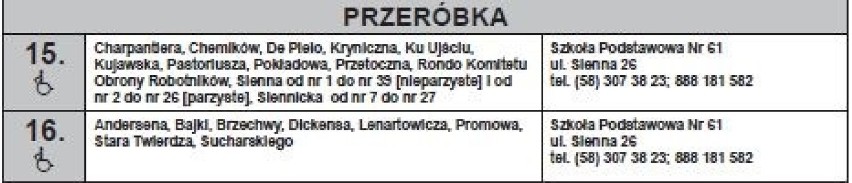 Lokale wyborcze Gdańsk. Gdzie można głosować na prezydenta Gdańska 3.03.2019? Znajdź swój lokal wyborczy [lista, adresy]
