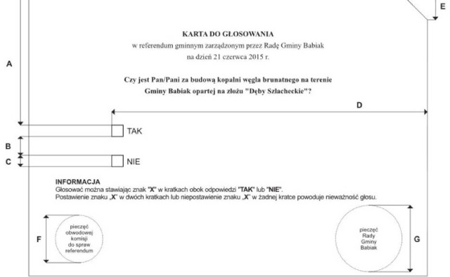 Znamy już wyniki referendum w Babiaku