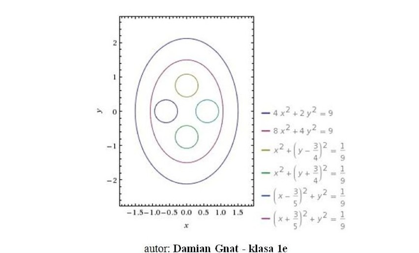 Za matematyczno-świąteczny wyczyn uczniowie zostali...