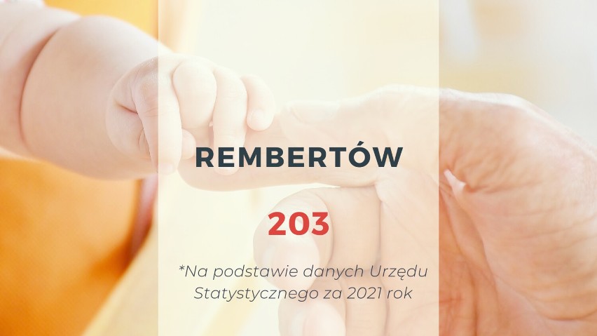 W 2021 roku w Rembertowie były 203 żywe urodzenia. To...