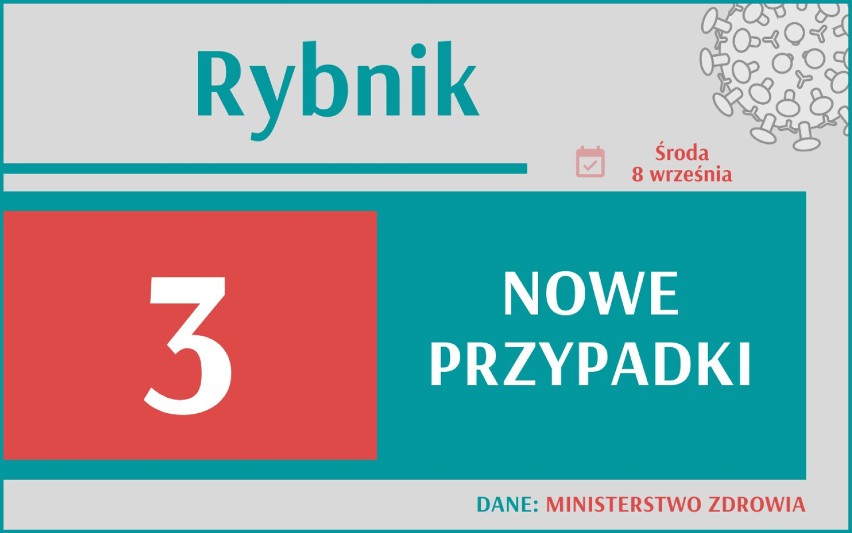 Koronawirus w trzech szkołach w woj. śląskim. Uczniowie odesłani do domów. Gdzie jest teraz najwięcej zakażeń?