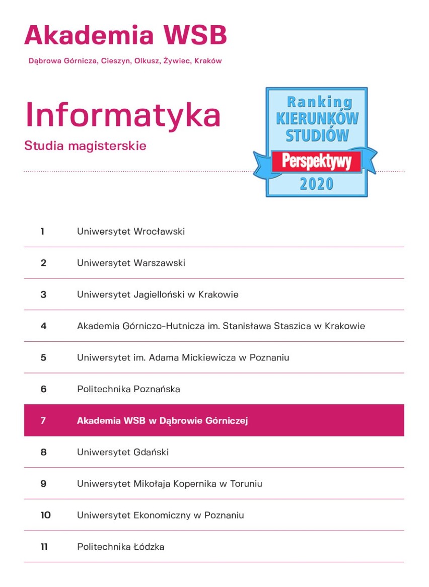 Dąbrowska Akademia WSB 6 uczelnią w Polsce w rankingu Perspektyw 