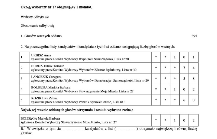 Tak głosowali mieszkańcy regionu