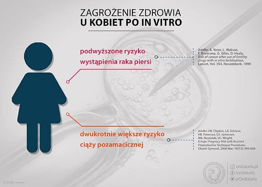 Petycja "Stop in vitro w Lesznie" opatrzona jest listą...