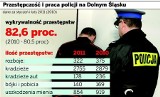 Wrocław: Policyjne akta na ulicy? Głupota czy prowokacja?