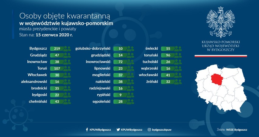 Aktualne dane dot. koronawirusa - w powiecie brodnickim i woj. kujawsko-pomorskim (15.06)