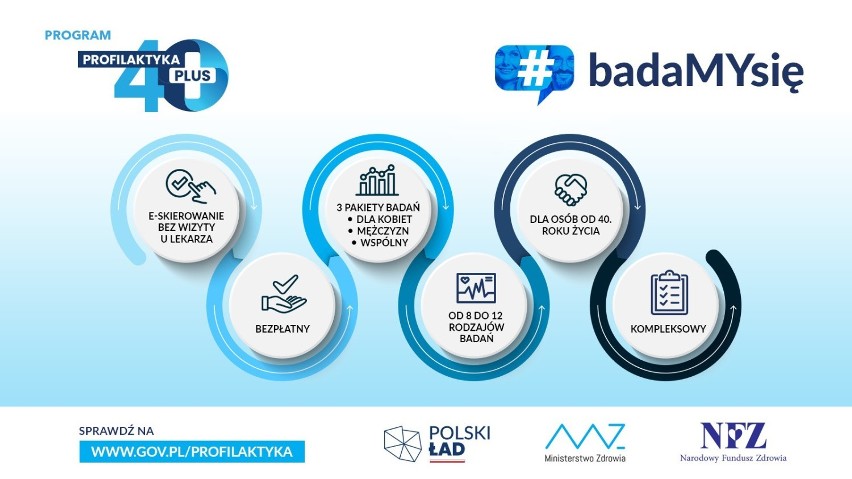 Profilaktyka 40 PLUS! Nie odkładaj badań na później. Z bezpłatnych badań diagnostycznych mogą skorzystać wszyscy Polacy po 40. roku życia
