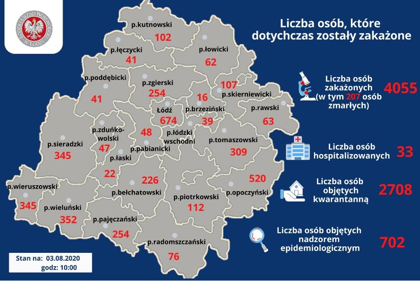 Koronawirus Radomsko. Aktualna sytuacja epidemiologiczna w powiecie i województwie [3.08]