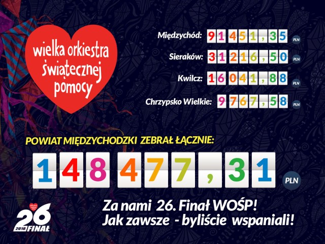 26. Finał WOŚP w powiecie międzychodzkim