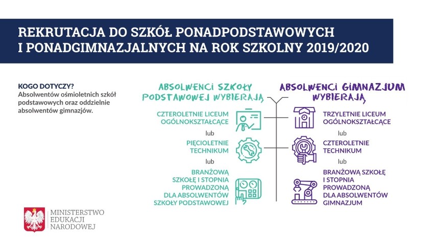 Nabór do szkół średnich na rok szkolny 2019/2020 w Tomaszowie Maz. [informator, terminy, oferta szkół]