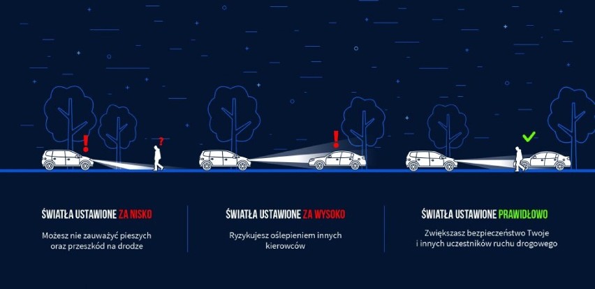 Bezpłatne sprawdzenie świateł  w samochodzie. Które stacje diagnostyczne w Żywcu zrobią to za darmo?