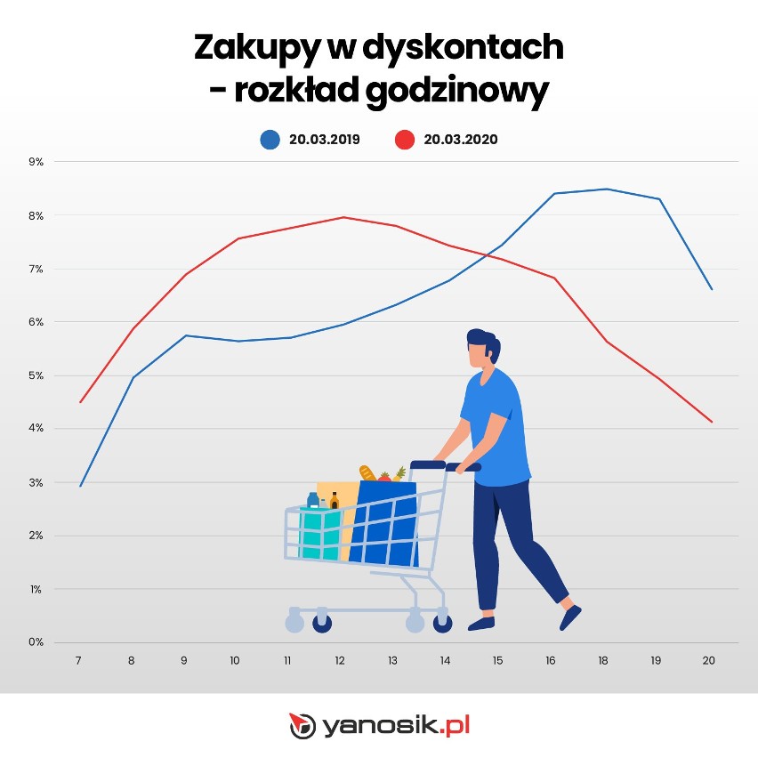 Koronawirus, Warszawa. Kierowcy korzystają z pustych dróg i jeżdżą szybciej. Najczęściej na zakupy spożywcze i do marketów budowlanych