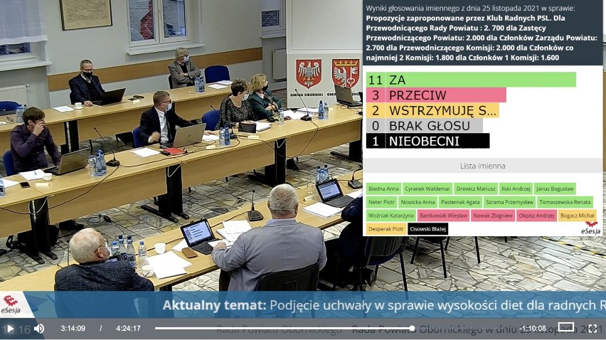 Radni Rady Powiatu Obornickiego przegłosowali podwyżki diet