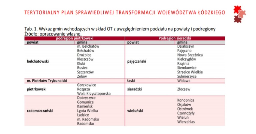 Są daty wygaszania bloków Elektrowni Bełchatów i zakończenia wydobycia węgla w Bełchatowie. Ile miejsc pracy do likwidacji?