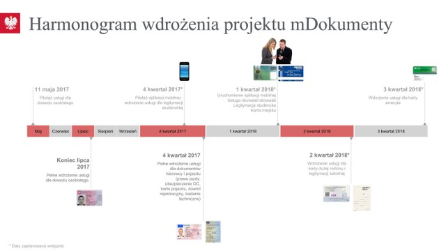 mDokumenty. Łódź będzie testować elektroniczne dowody osobiste