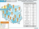 Próbna matura 2011 z Operonem: słaba matematyka