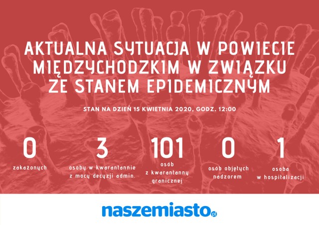 Aktualna sytuacja epidemiczna w powiecie międzychodzkim