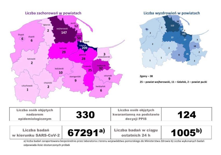 Pomorska sytuacja koronawirusowa - 16 czerwca 2020